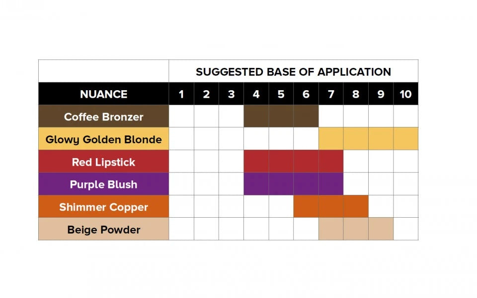 Masca coloranta hidratanta si nutritiva Cotril 200ml